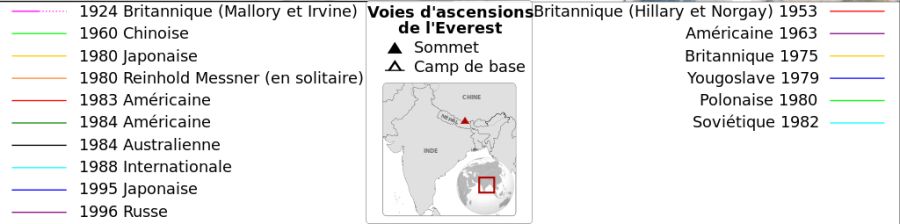 Expedition Ascent Routes on Mount Everest ( Chomolungma, Sagarmatha )