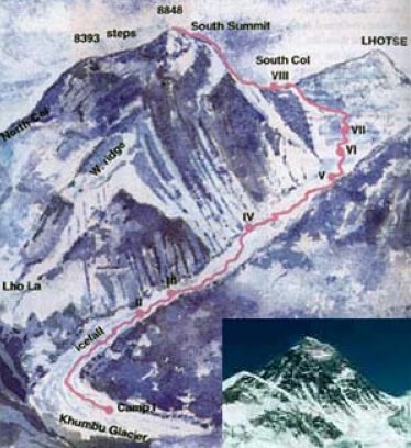 Everest South Col ( normal ) ascent Route